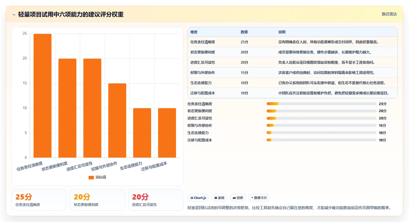 提升团队协作：2026年5款必备计划列表app推荐指南