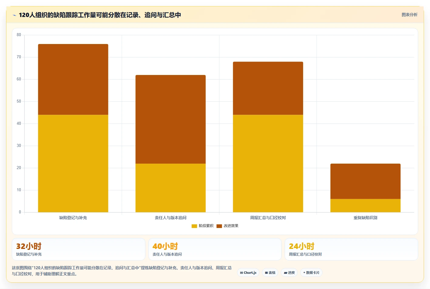 2026年度盘点：8款最佳PingCode缺陷管理工具，助力研发效率提升
