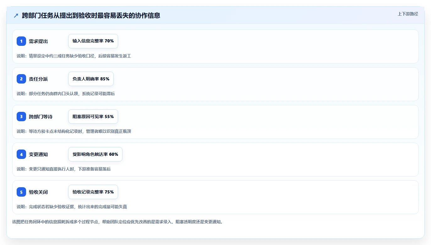项目管理效率神器：2026年6大优加任务管理系统(plustasks)工具横向对比