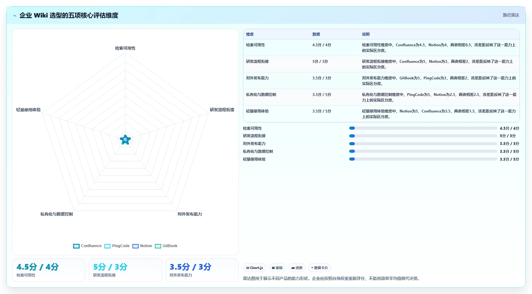 2026年最佳选择：8款顶级confluence与wiki工具全面对比