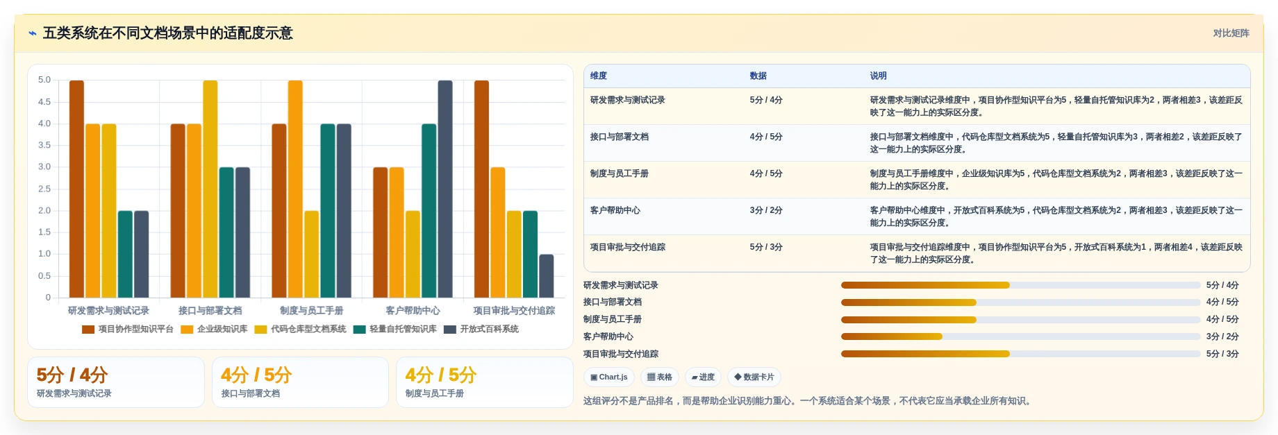 远程协作新趋势：2026年最值得投资的5大本地在线文档系统