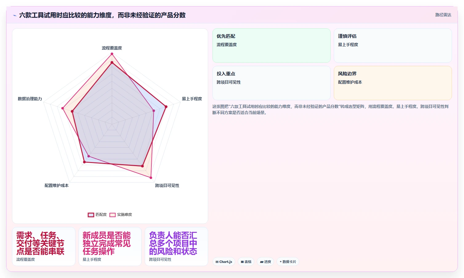 2026年项目管理必备：6款顶级任务的软件工具深度对比
