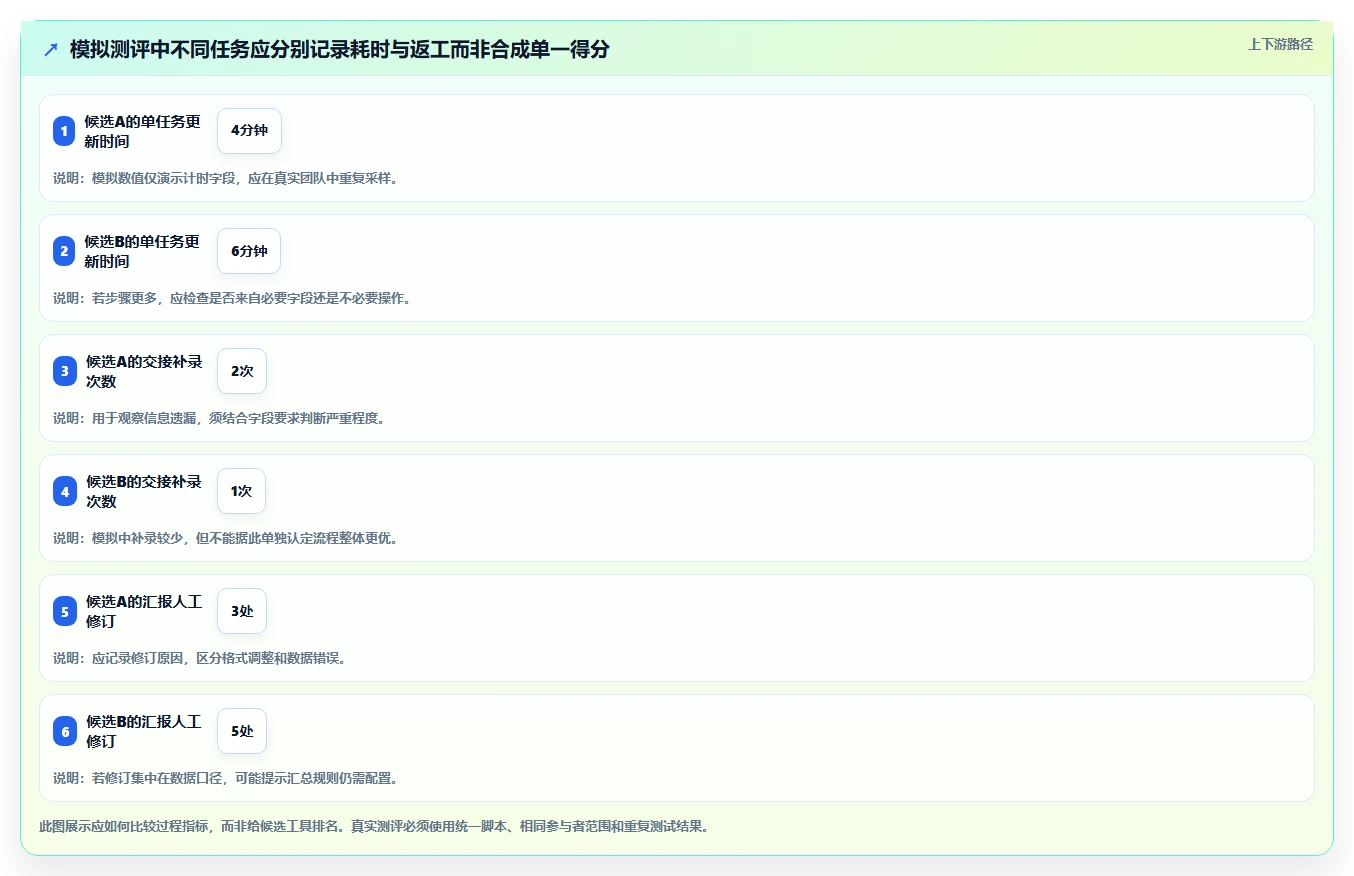 如何参考正规的项目管理工具排行榜完成选型?2026年测评清单