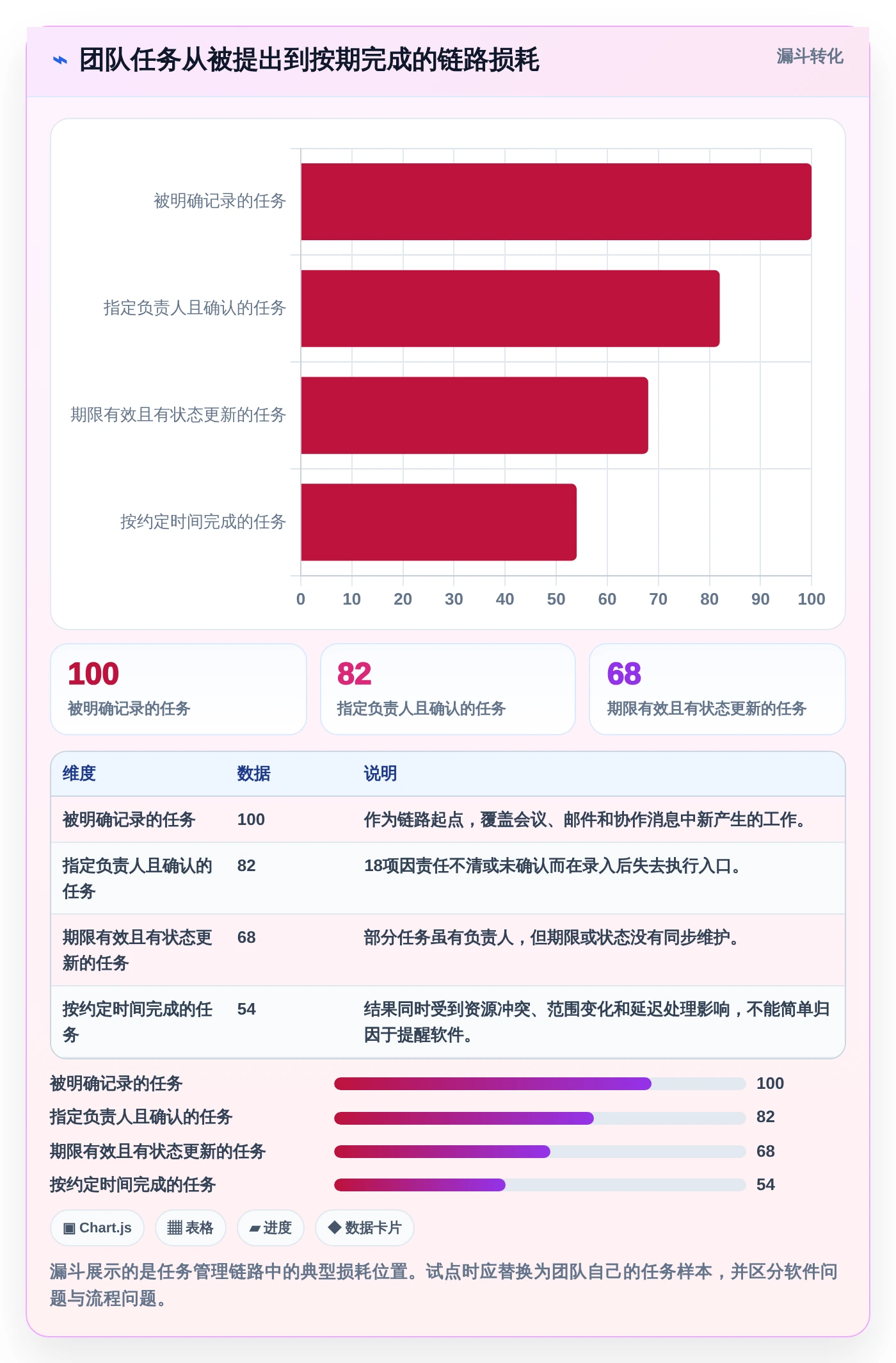 提升团队生产力:2026年最受欢迎的5大电脑工作计划提醒软件对比