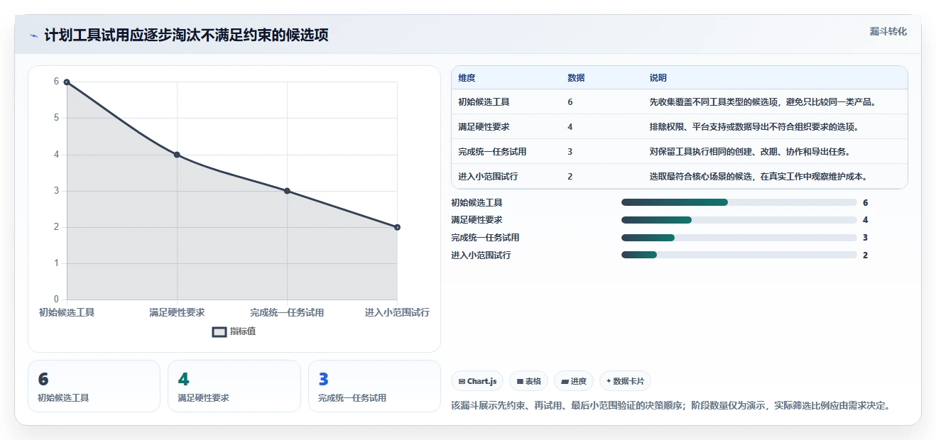 2026年效率之选:6款顶级做计划表的办公软件全面对比