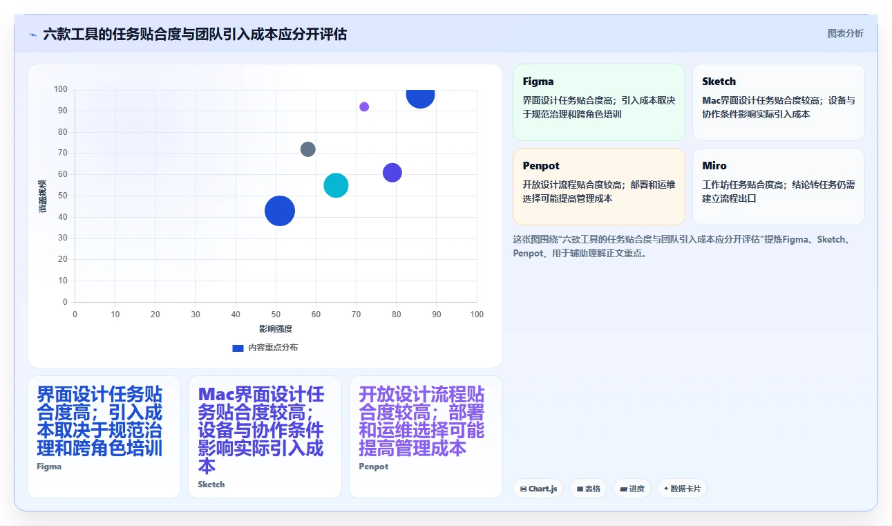 2026年协同设计工具大比拼:6款顶级工具助你提升团队效率