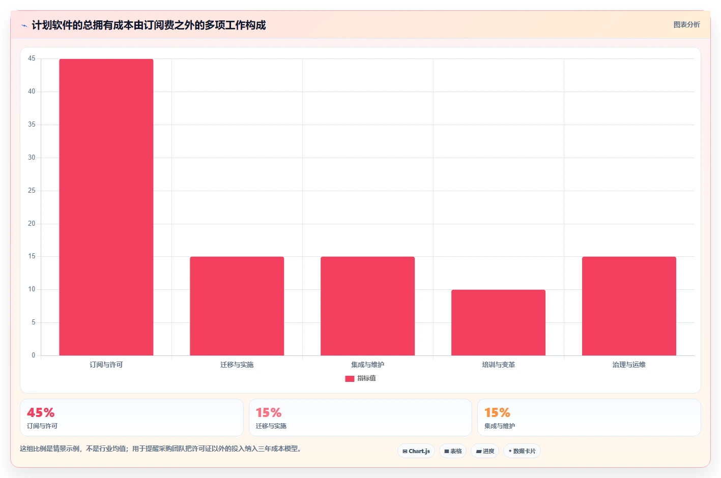 2026年研发效率新标杆:6款顶尖开发计划软件工具对比