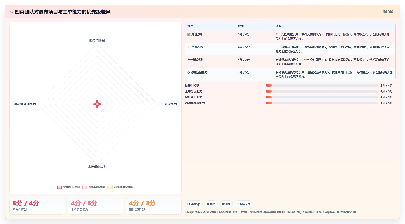 兼顾工单管理的瀑布管理工具哪个更靠谱？2026年选型测评指南