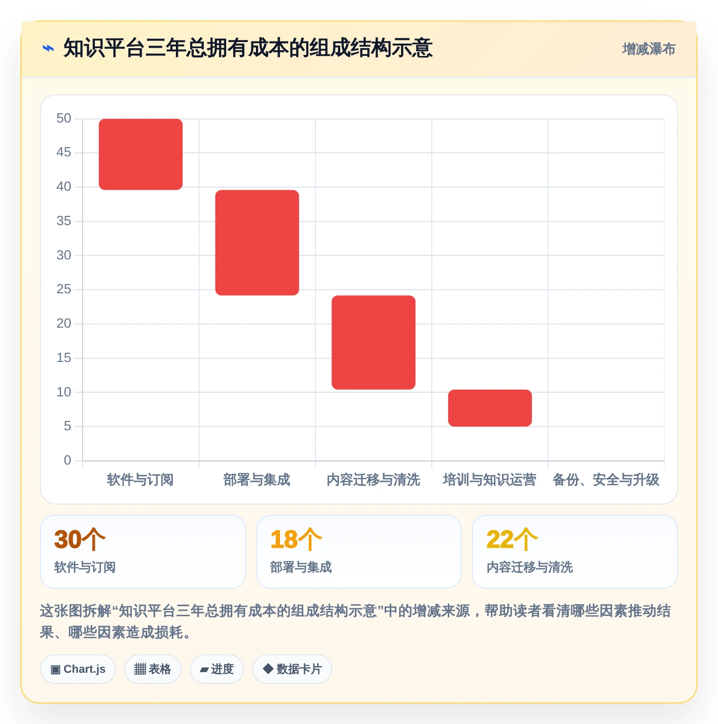 2026年技术知识库信息化平台选型指南：8款顶级工具深度对比