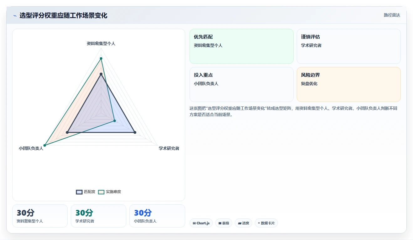 2026年效率神器:6款顶级macOS文档管理工具全面对比