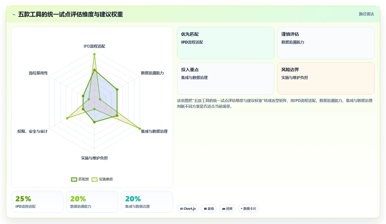 2026年IPD研发管理软件选型指南:5款主流工具深度对比