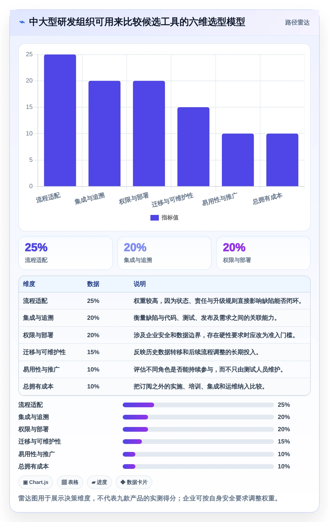 如何选择最适合你的企业bug管理工具？2026年9大工具对比指南