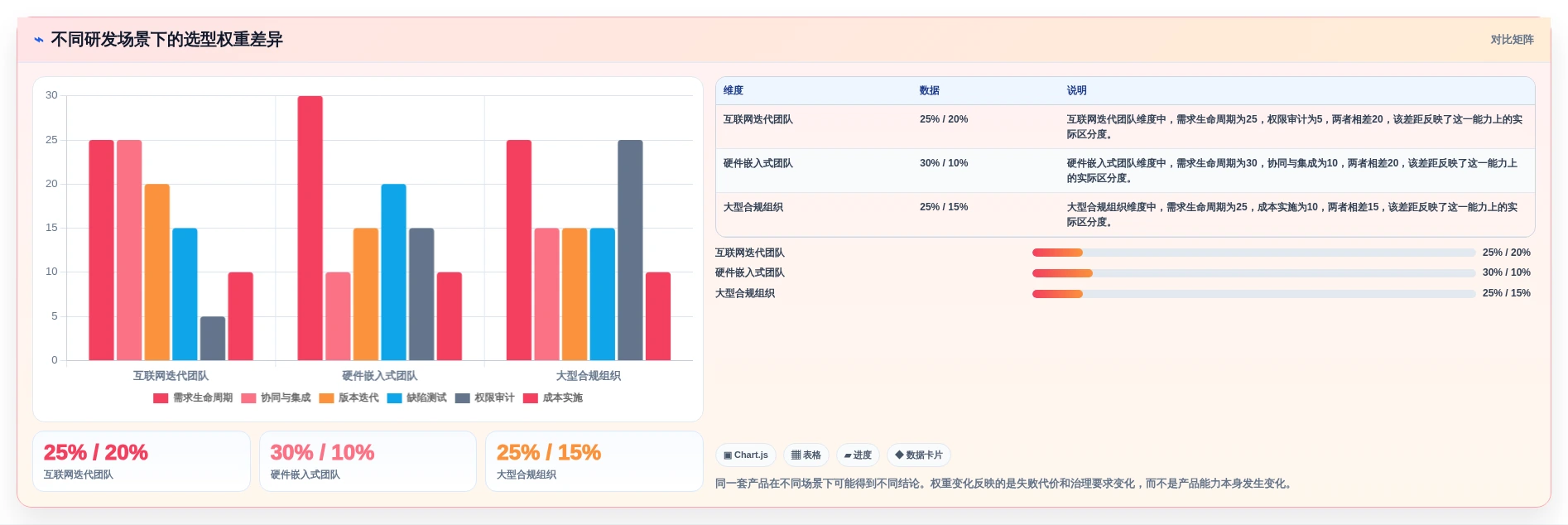 适合研发团队的需求管理系统有哪些?2026年工具选型分析