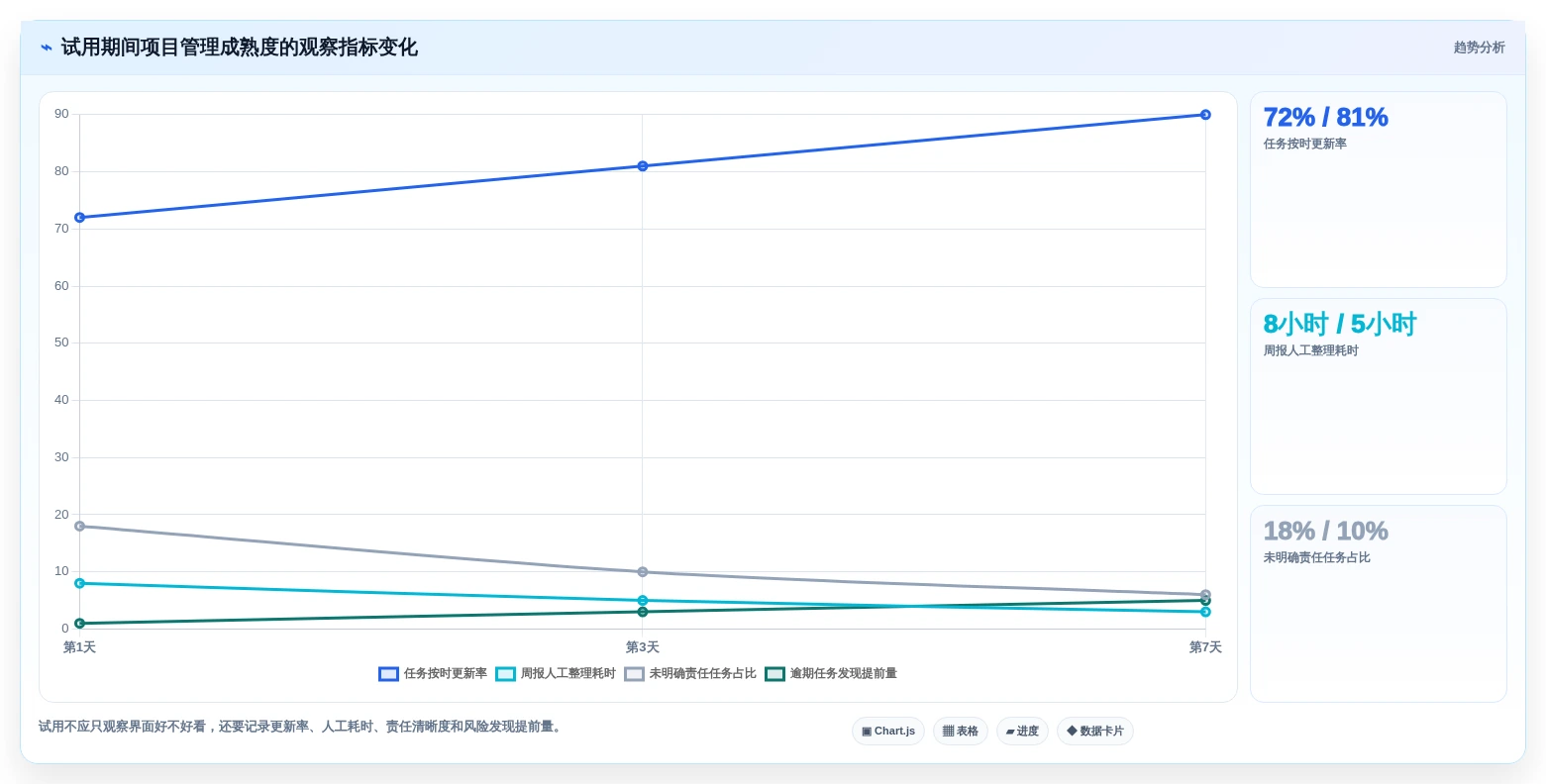 提升项目进度管理!2026年值得关注的7款韩文进度计划编制软件推荐