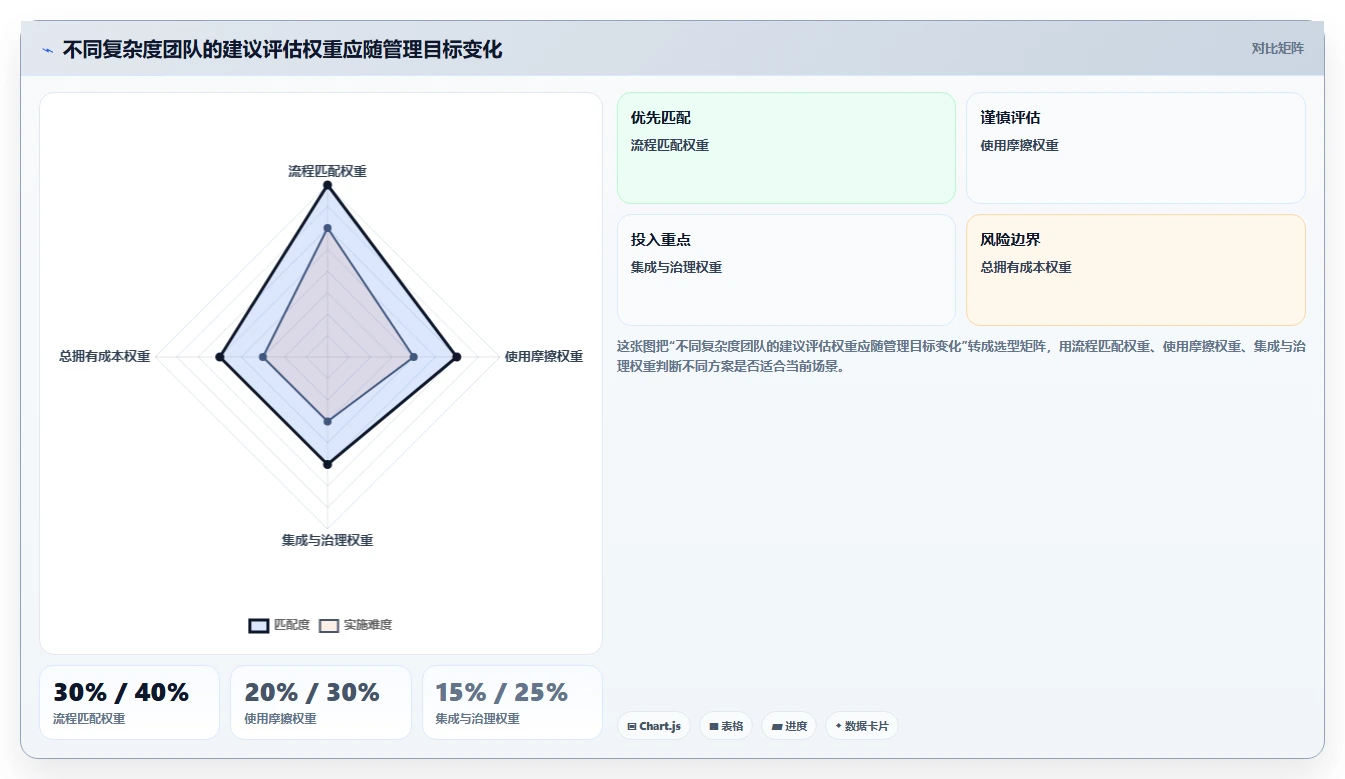 2026年最佳项目管理系统包含哪些内容？6款顶级工具深度对比