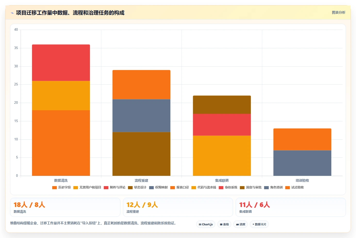 提升团队效率：2026年top5各大厂使用的项目管理工具深度剖析