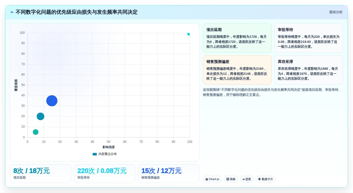 2026年企业效率革命:6大企业经营管理一般的应用软件全面对比