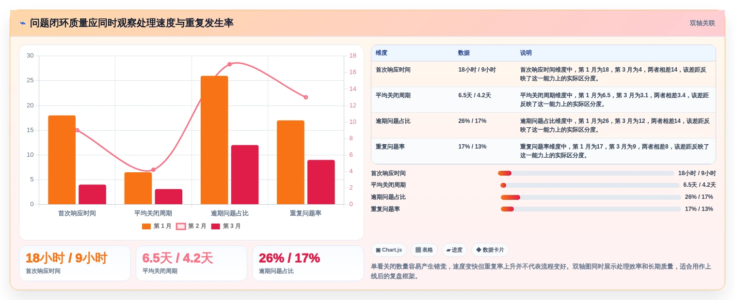2026年效率神器:6款问题清单管理软件工具深度对比