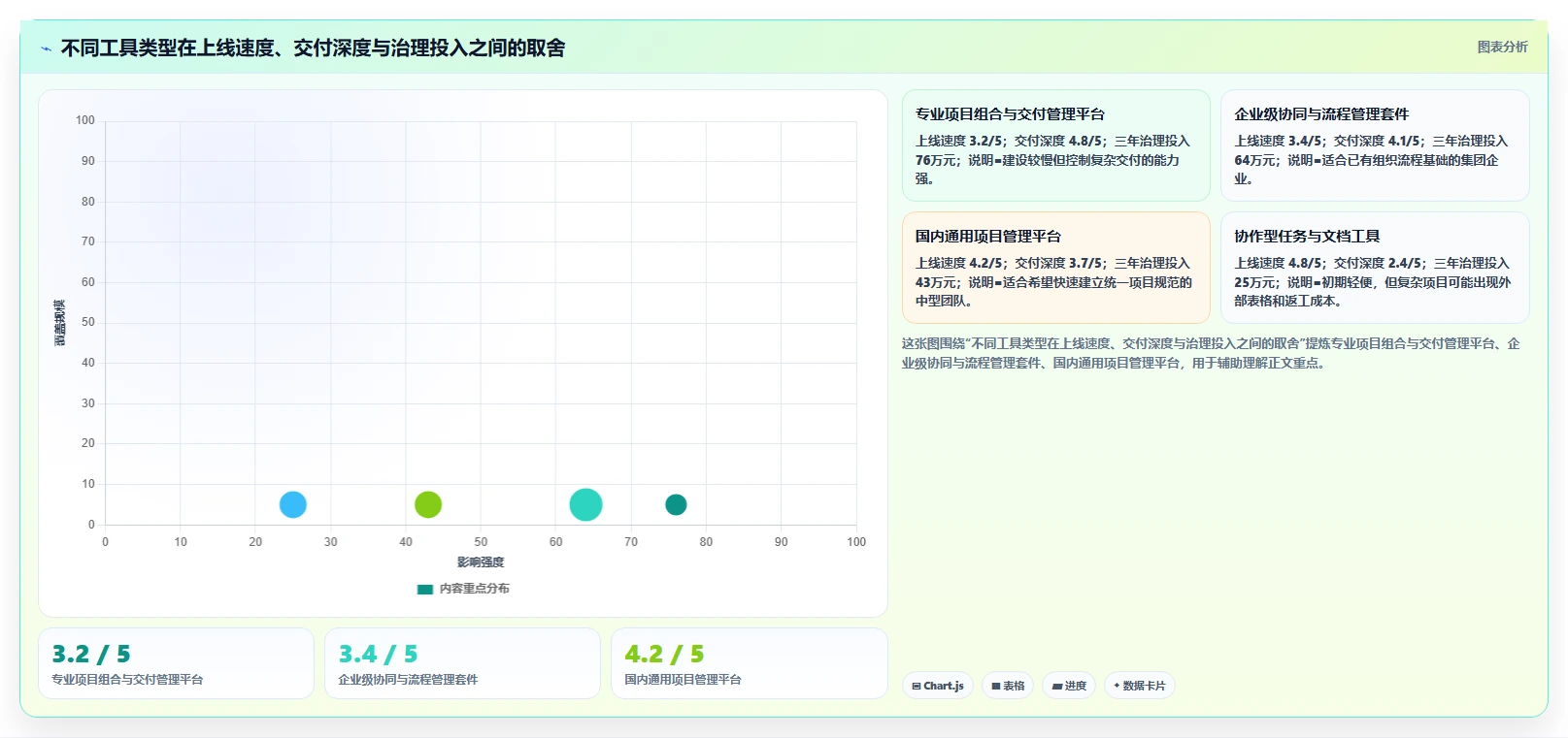 企业服务行业瀑布管理工具排名：2026年主流选型指南与核心功能测评