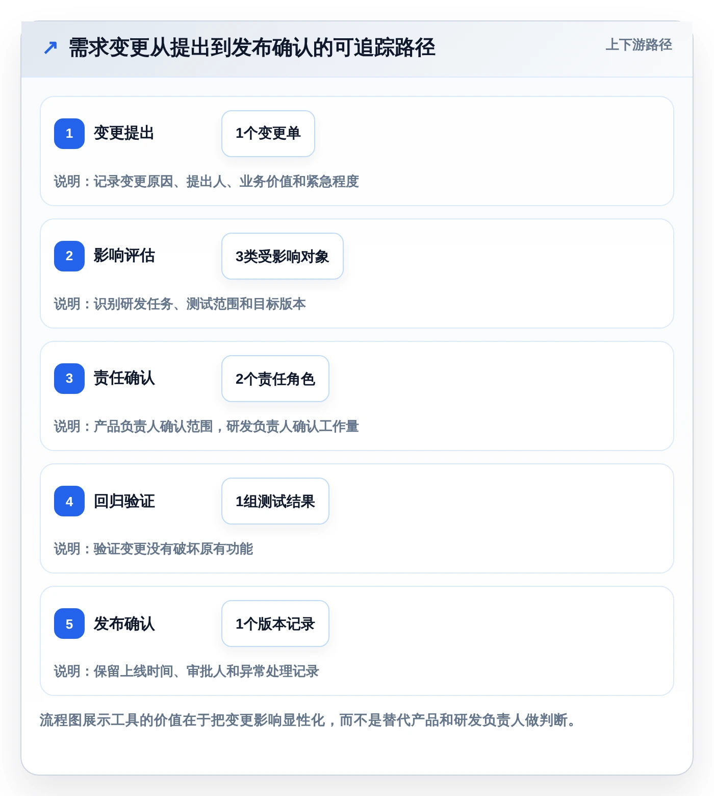 2026年软件公司项目管理软件大盘点：8款提升研发效率的顶级工具