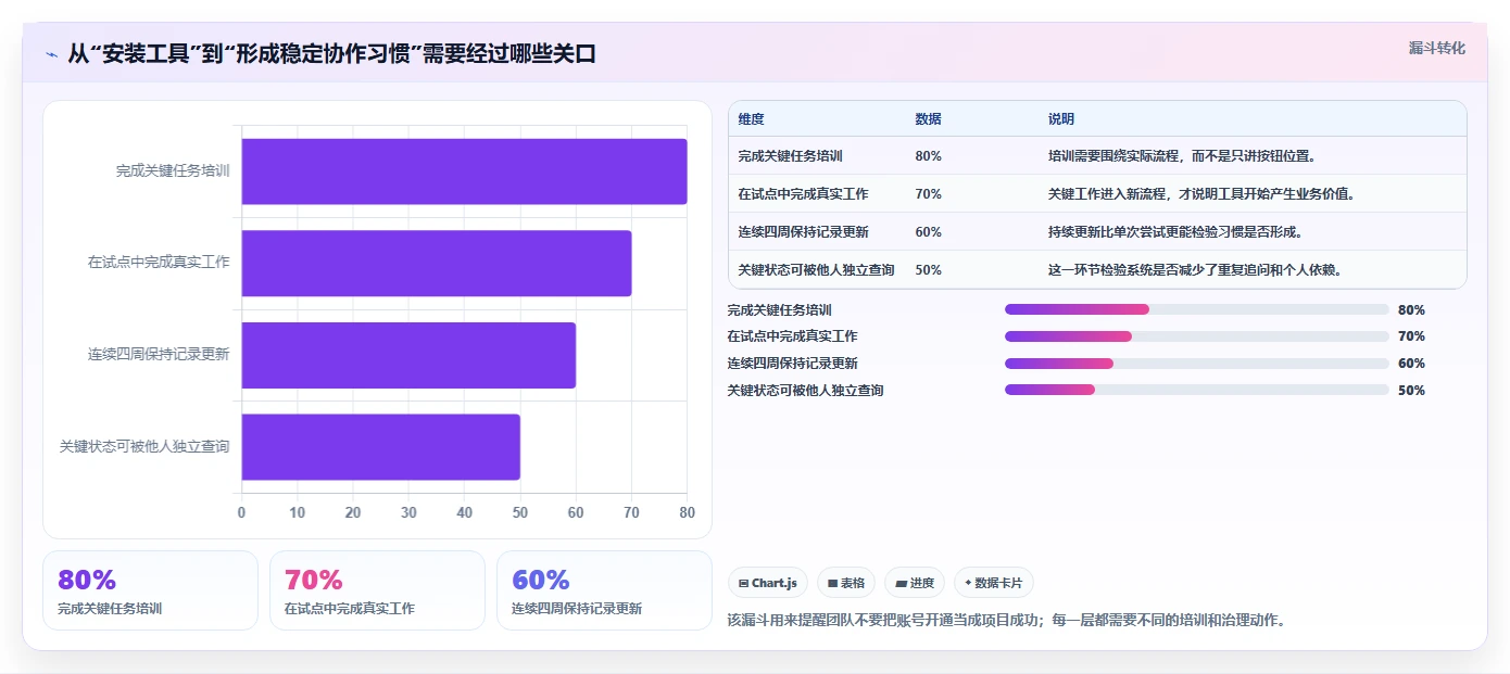 远程办公新常态:2026年最受欢迎的5款团队协作的软件盘点