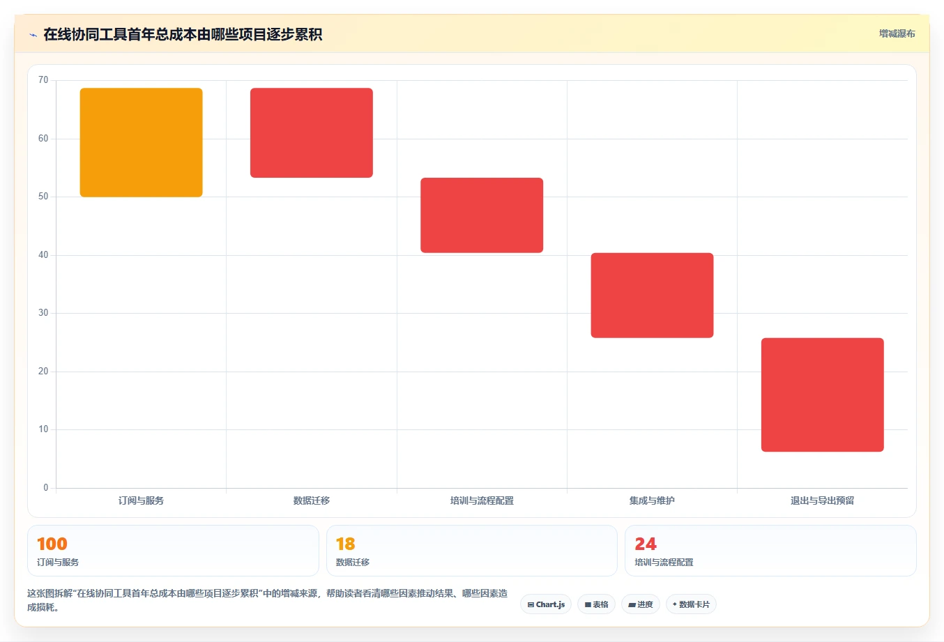 2026年效率飙升:6款顶级团队合作的在线协同工具全面对比