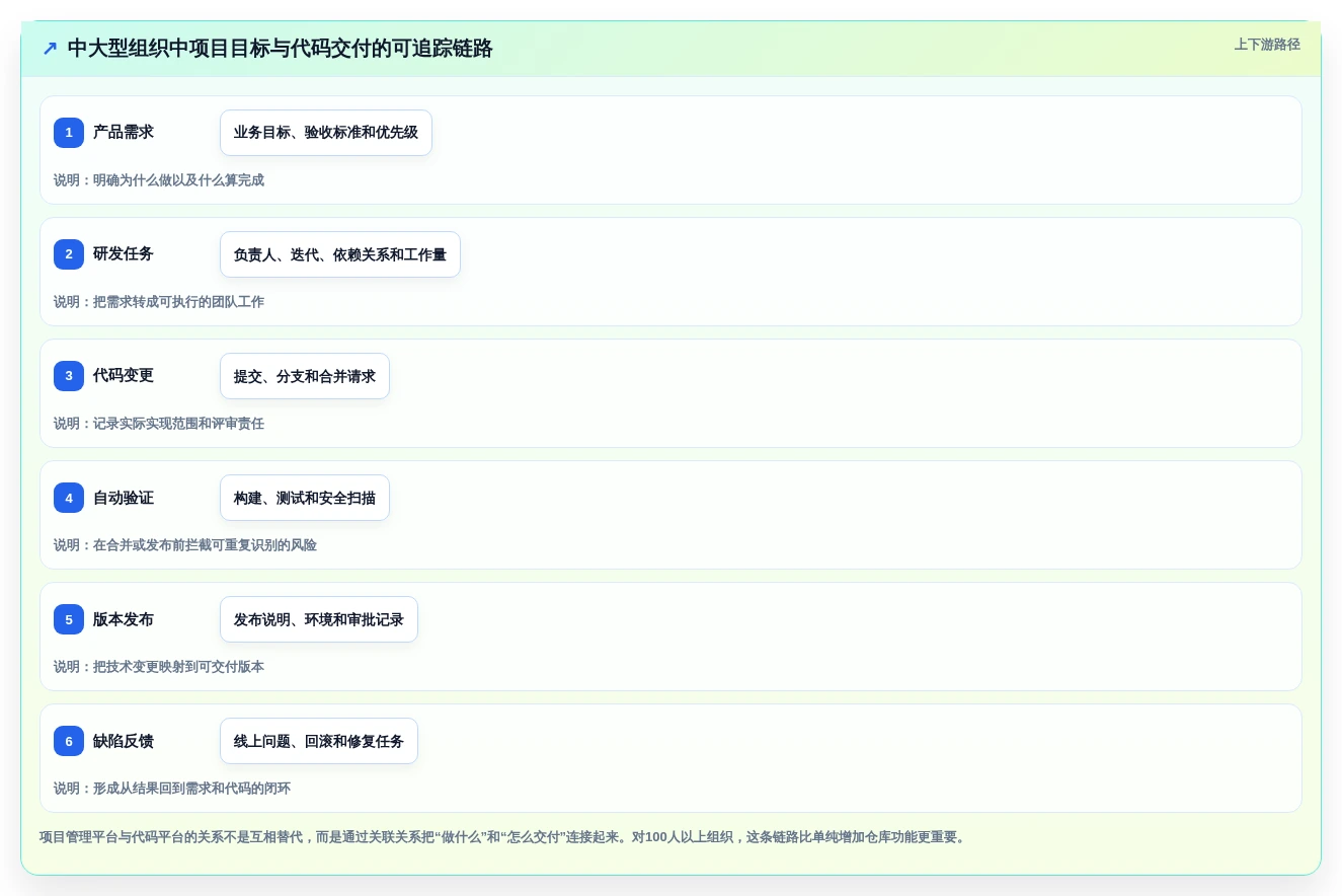 2026年项目代码管理平台大比拼:6款顶级工具助力研发效率提升