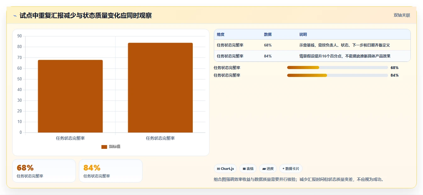 项目经理必看：2026年最值得投资的5款PingCode管理软件