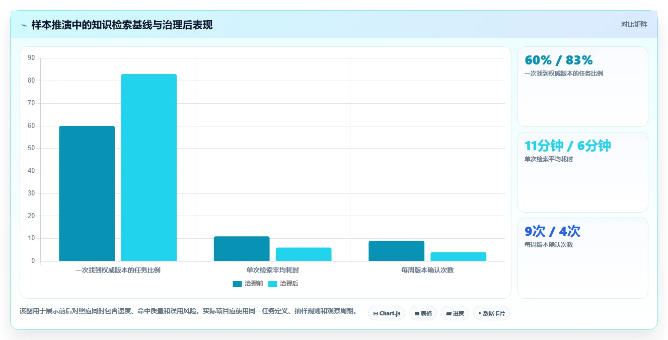 2026年企业效率提升秘笈:6款顶级文档知识管理系统工具对比