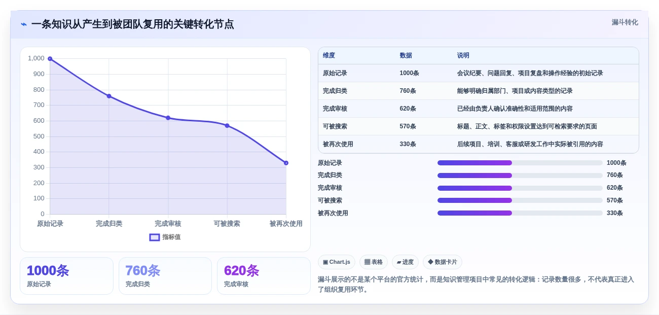 提升团队协作效率:2026年5款优秀知识库博客站系统推荐