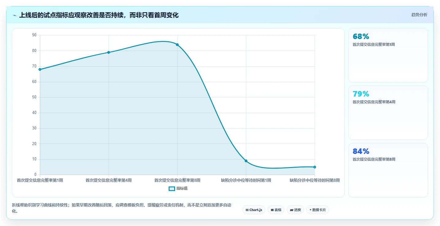 2026年效率之选:6款顶级在线bug系统工具深度对比