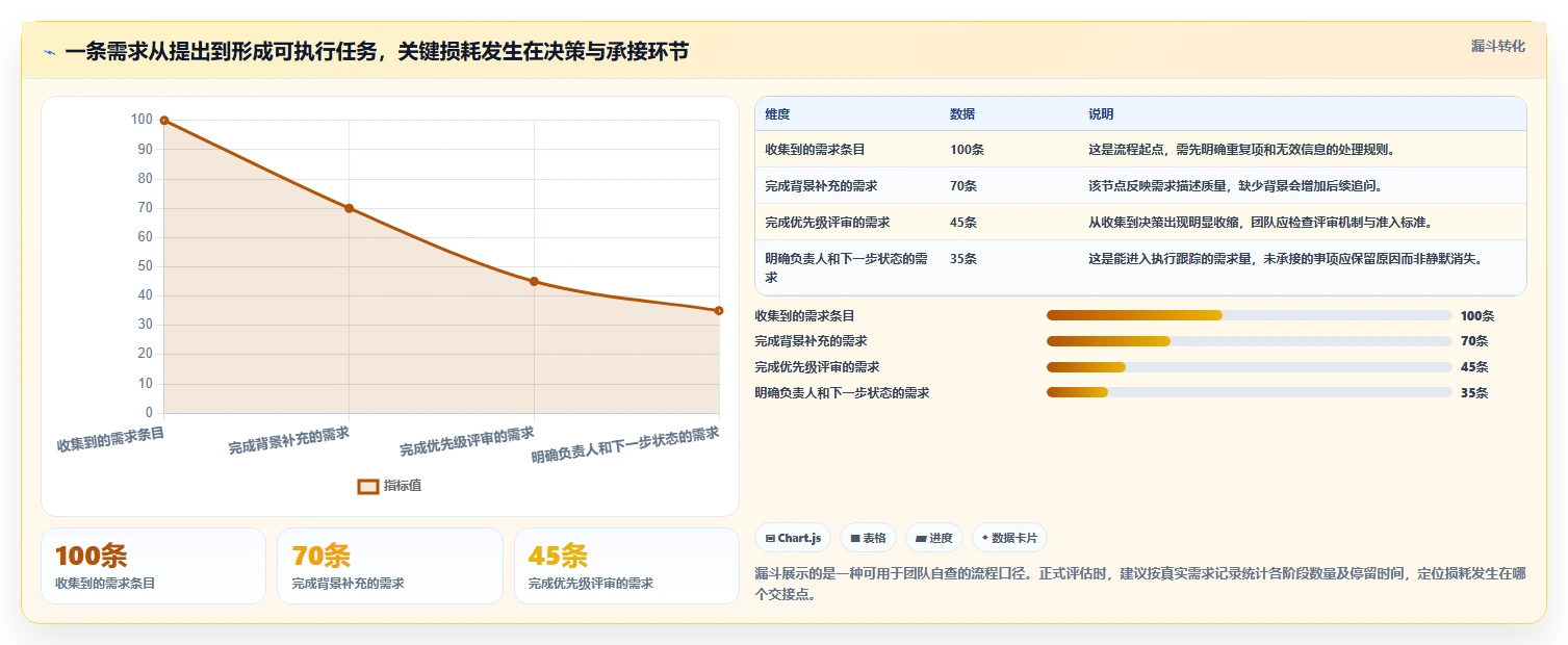 2026年易上手的产品管理软件怎么选?新手团队高性价比工具测评推荐