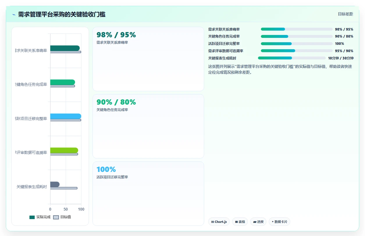 项目经理必看:2026年最值得投资的5大需求管理工具推荐