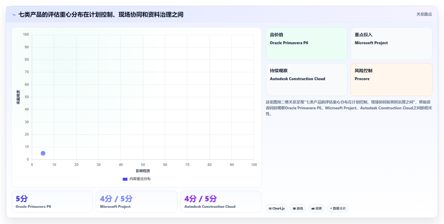 2026年七款工程管理项目管理软件横向评测与选型指南