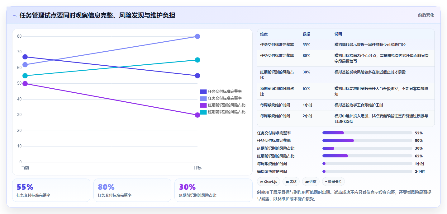 项目管理利器:2026年最值得投资的5款任务下达系统