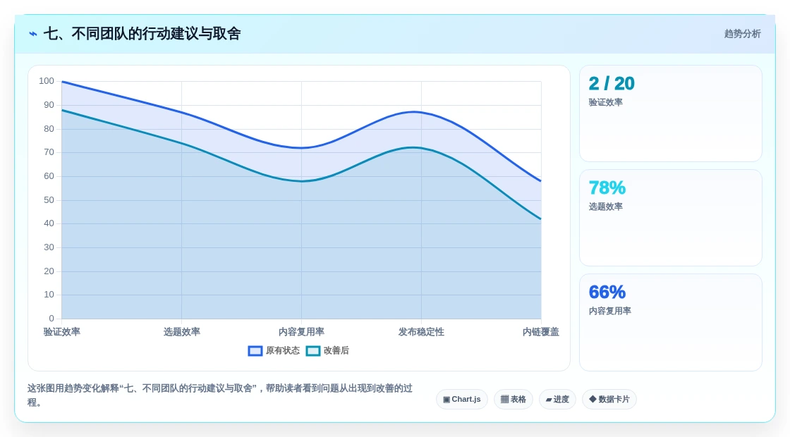 七、不同团队的行动建议与取舍