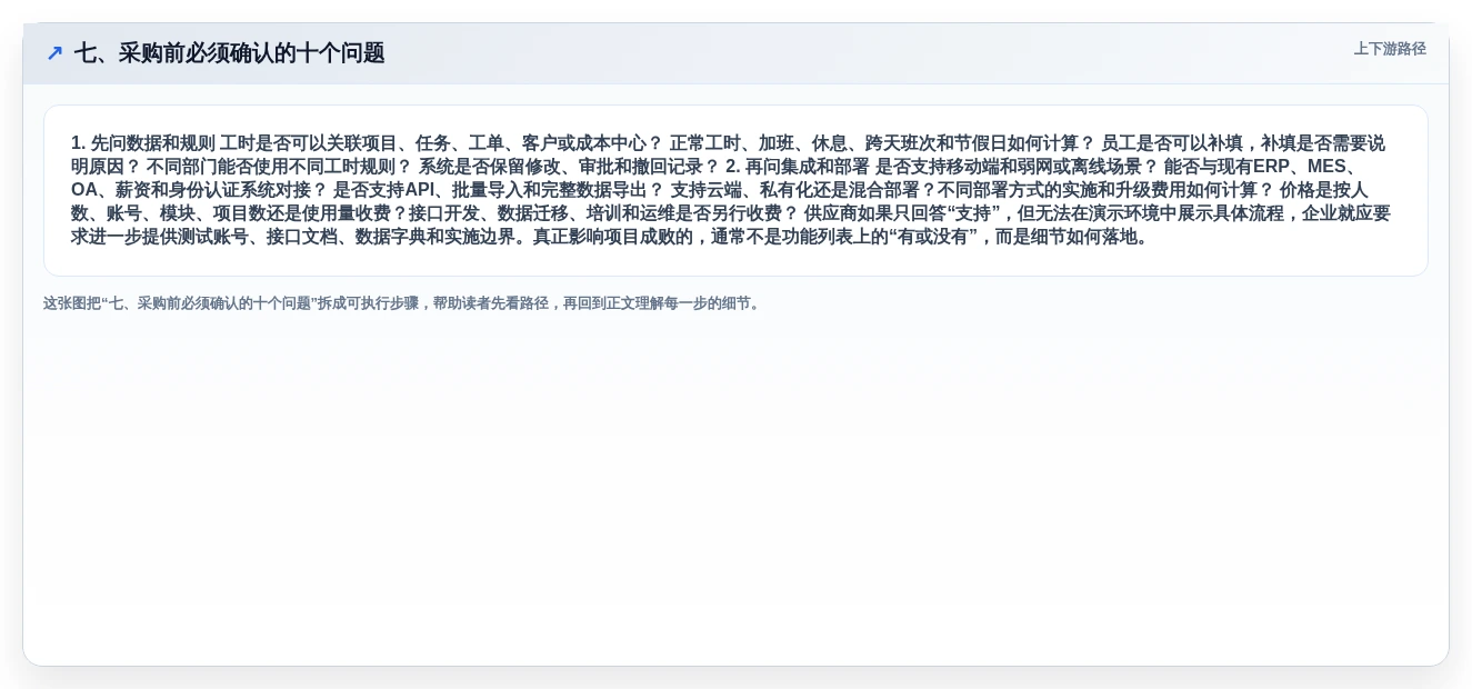 七、采购前必须确认的十个问题