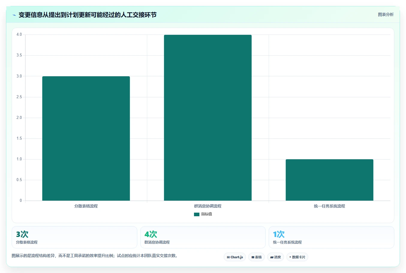 效率倍增!2026年度7款顶级项目计划管理软件深度测评