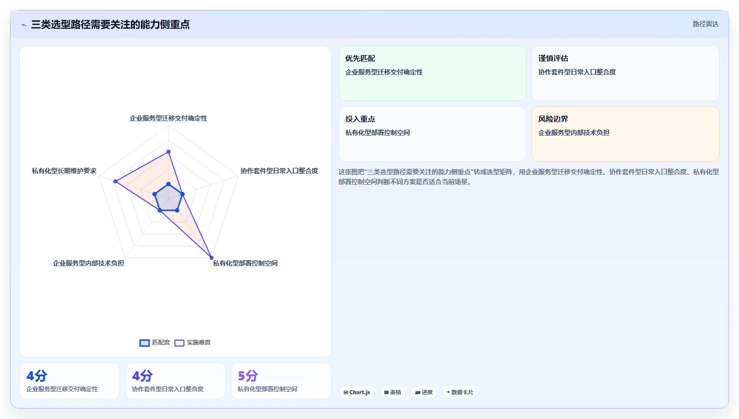 2026年国产知识库选型：支持Confluence迁移的3款企业级工具