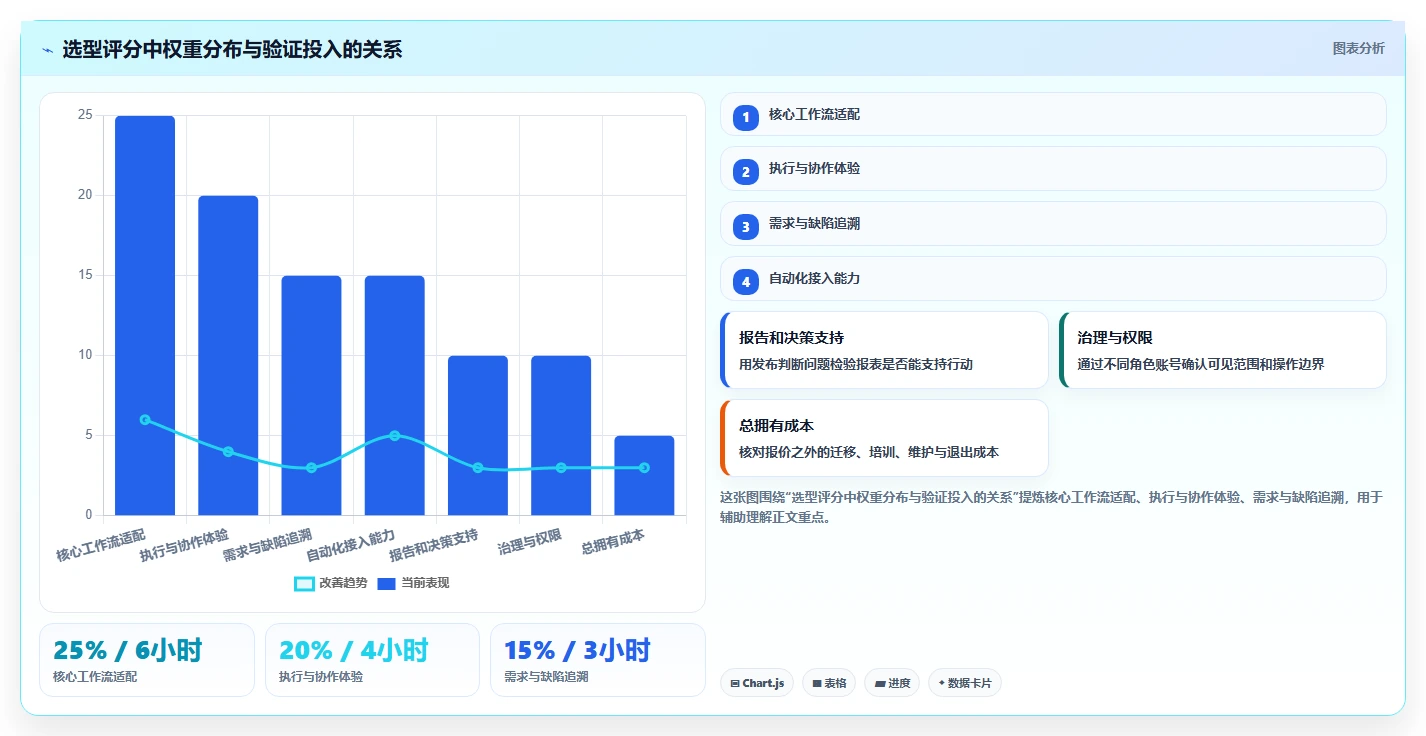 2026年效率革命：6大测试用例示范工具全面对比