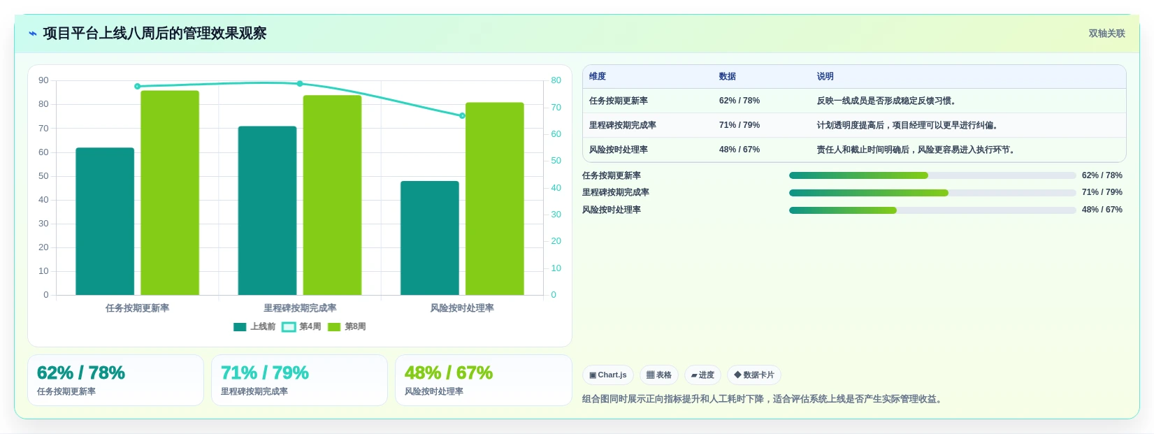 项目经理必读:2026年顶级项目开发计划系统选型指南
