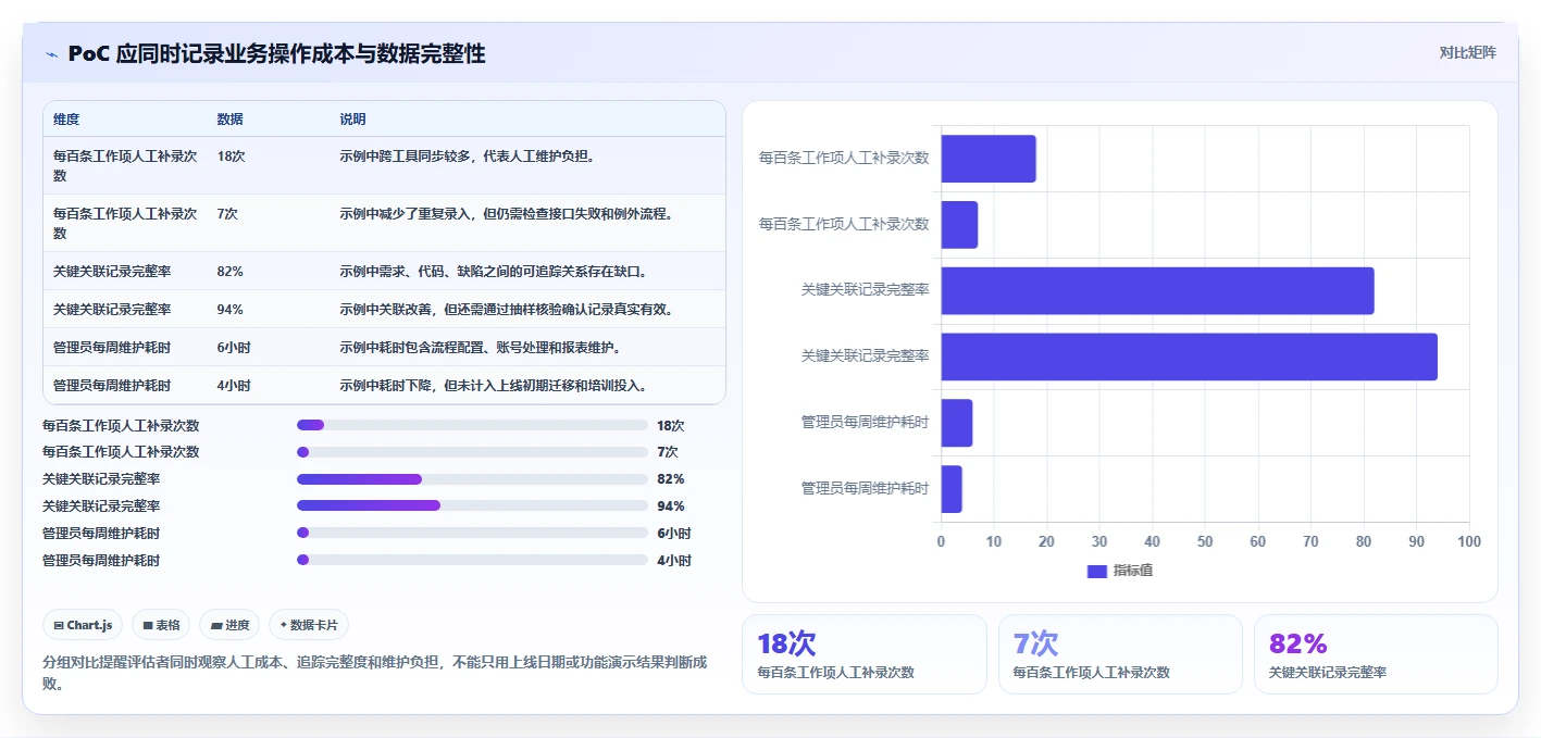 2026年中大型企业研发管理平台选型:7款替代Jira的国产化方案