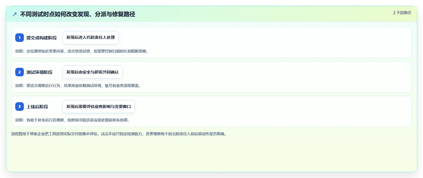 如何选择适合企业的安全测试工具?2026 年选型指南