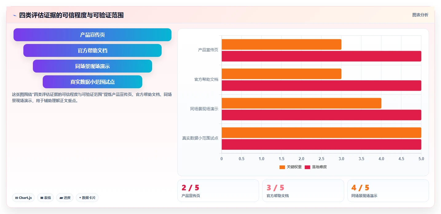 国产Jira方案哪家强？2026年 Jira 替代工具测评指南