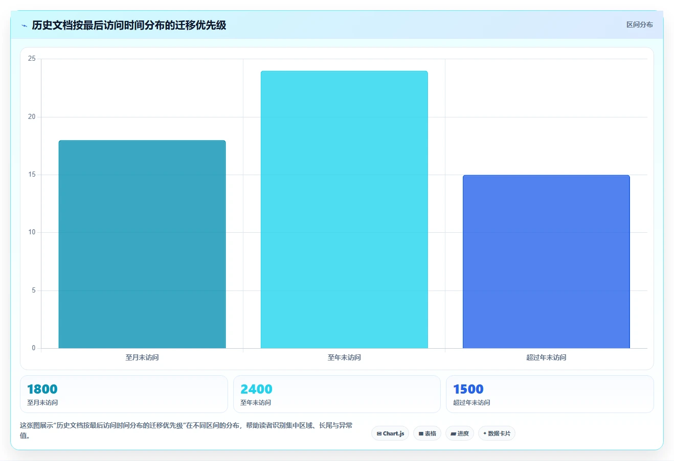 2026年必看:6大access文档管理软件工具对比与选型指南
