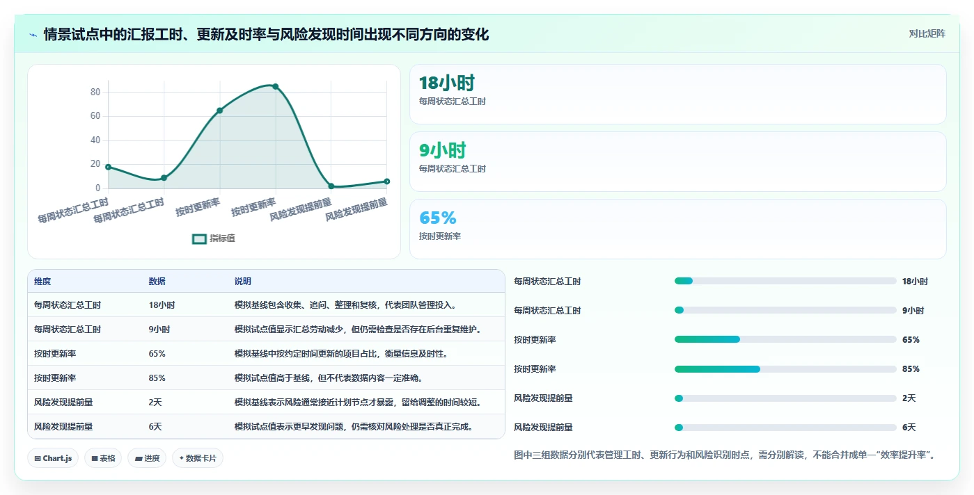 2026年多项目管理工具大比拼:6款顶级选择助你提升效率
