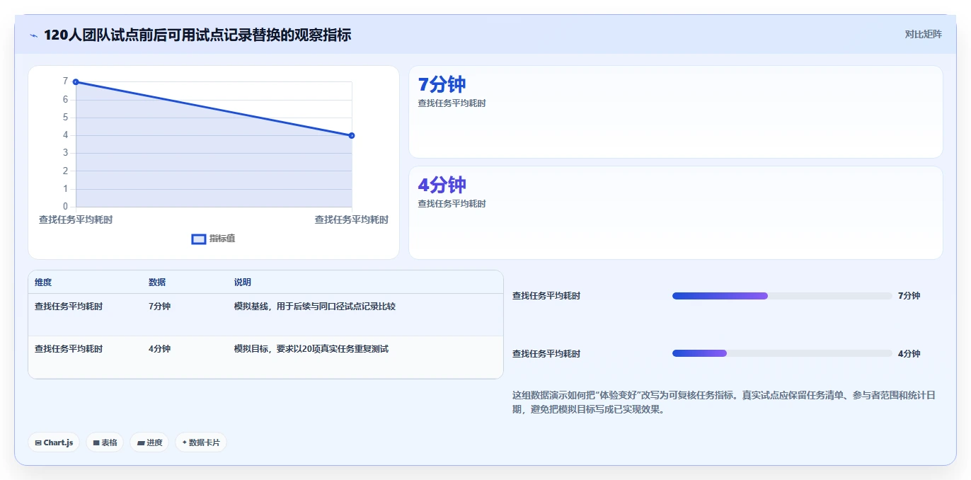 提升团队协作:2026年最受欢迎的5大我的文档管理软件推荐