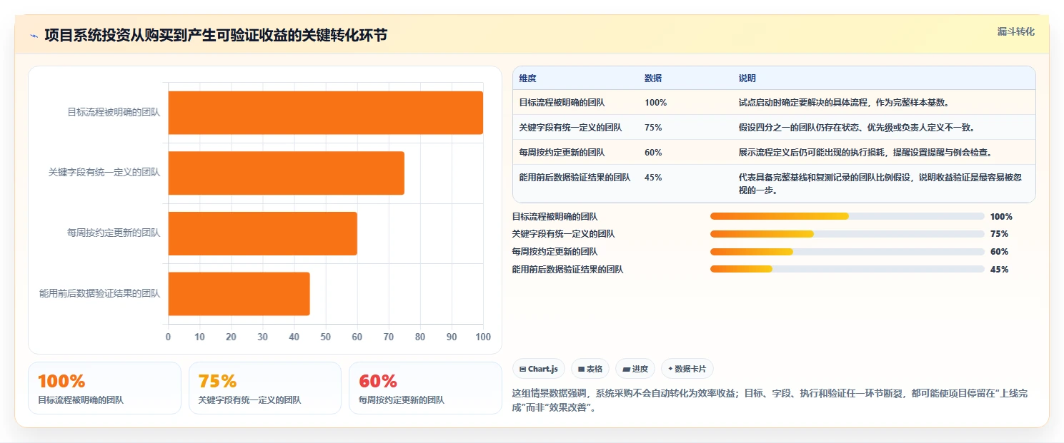 提升团队效率：2026年最值得投资的7款项目过程管理系统