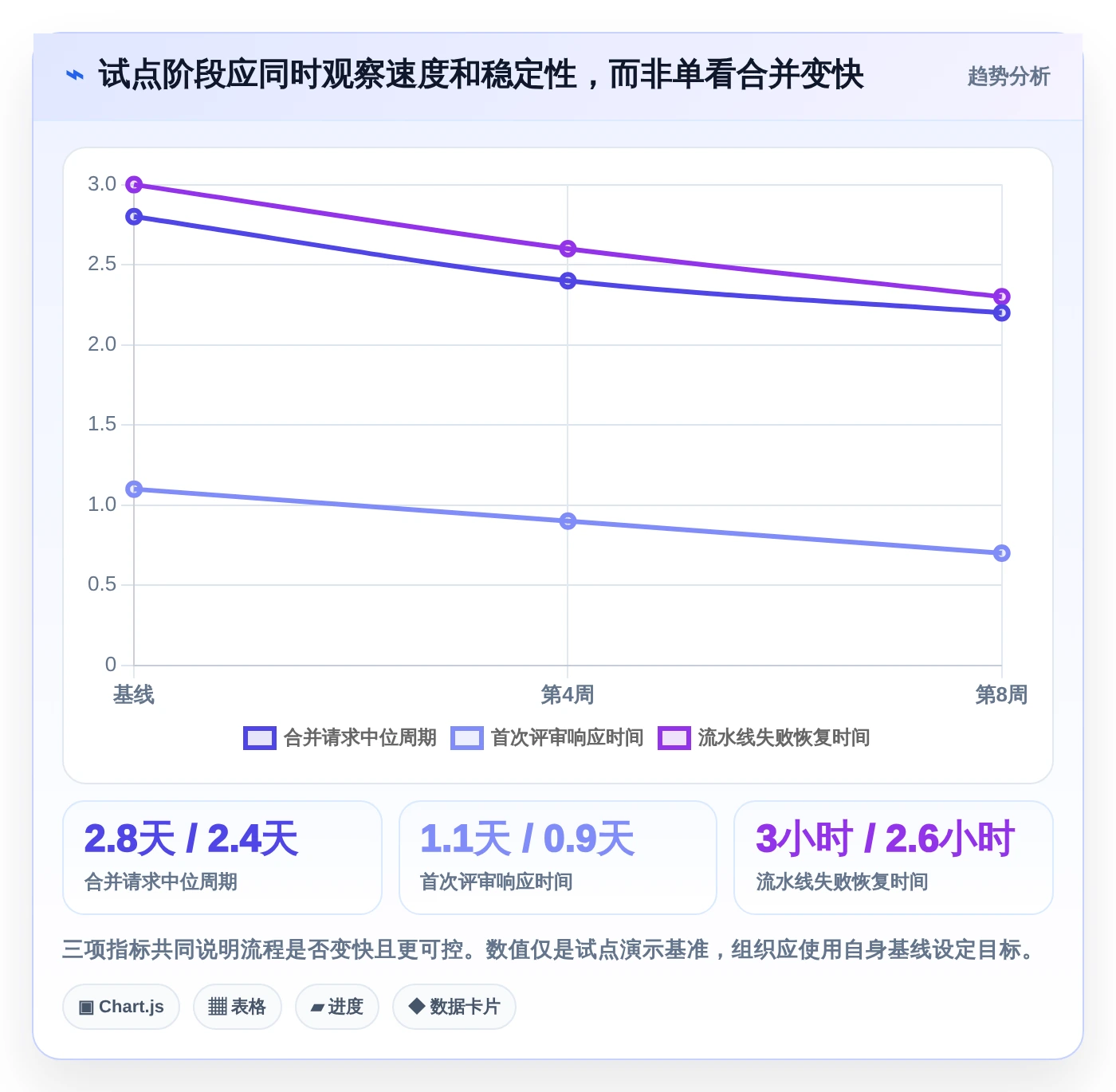 项目经理必看:2026年最值得投资的7款软件版本管理器