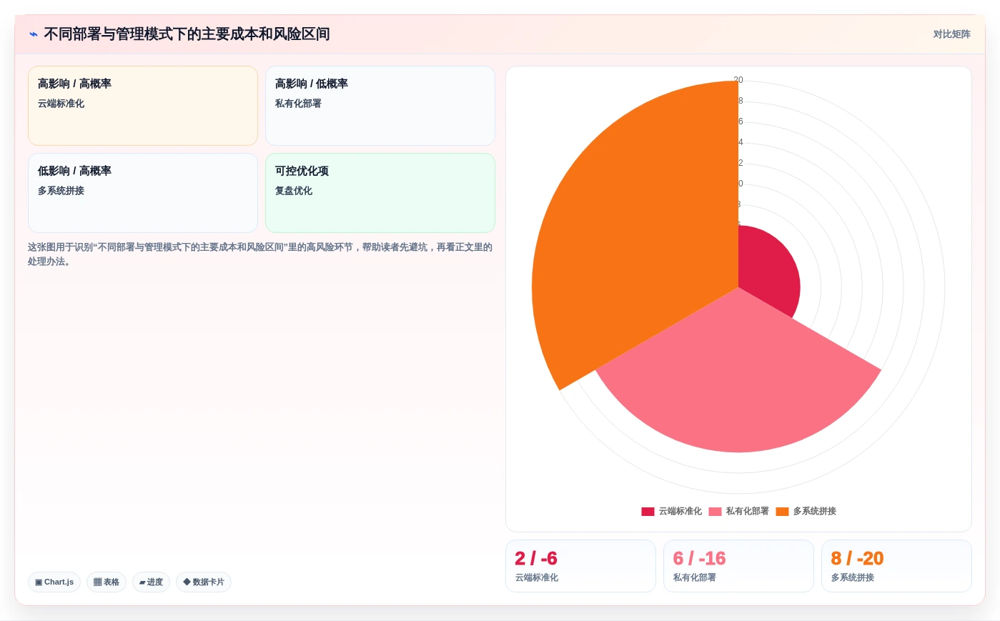 2026年研发效率新标杆：6款顶尖开发计划软件工具对比